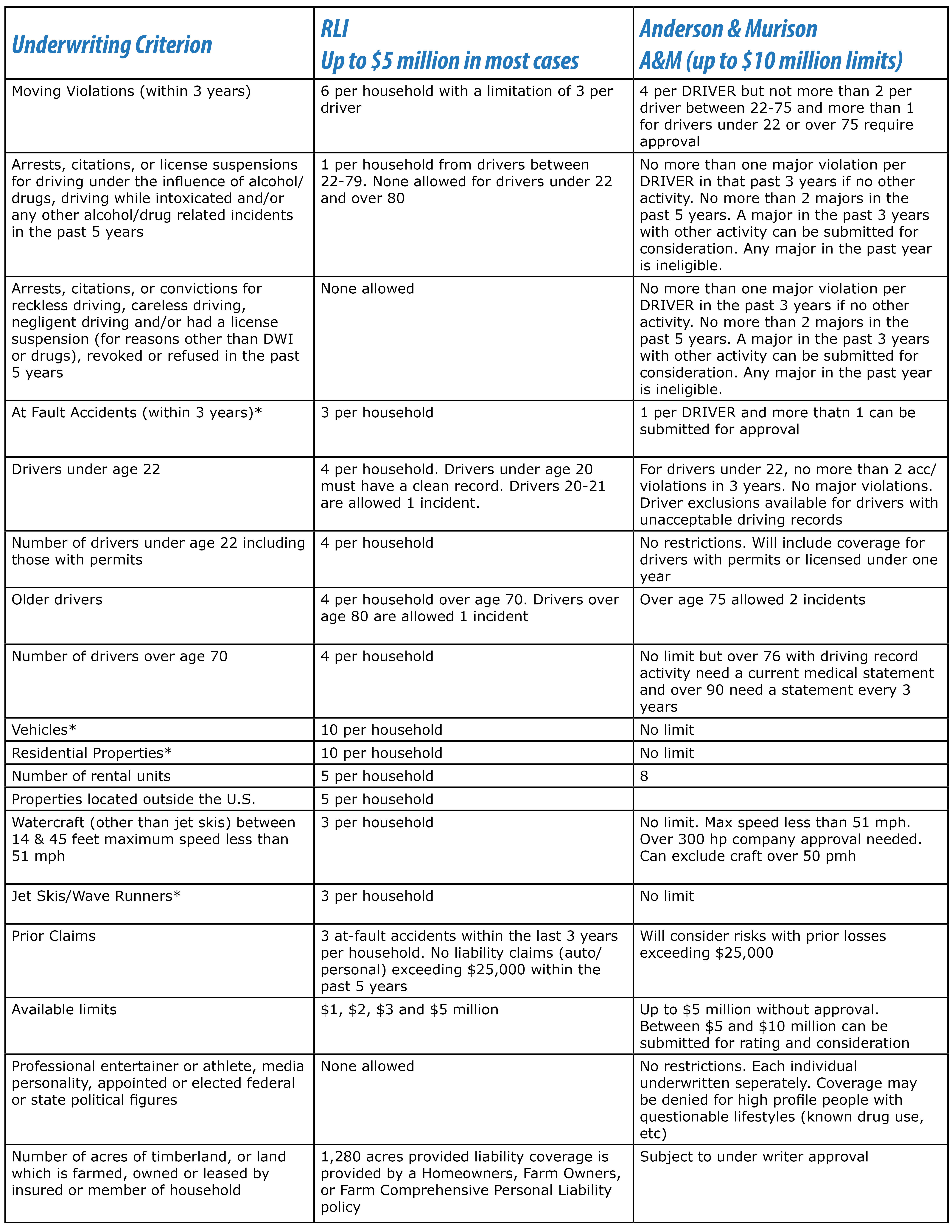 Umbrella Comparison Chart.jpg